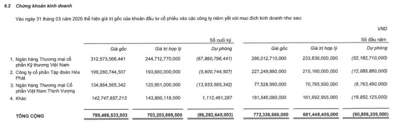 DGW - KQKD Q1 khởi sắc