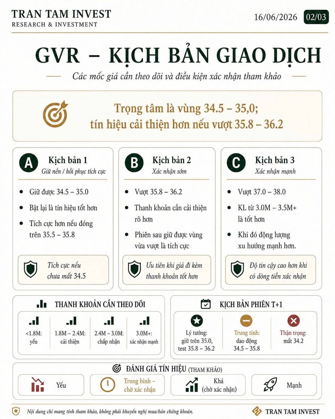 GVR – Trạng thái kỹ thuật & kịch bản giao dịch