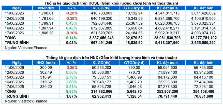 Thị trường sẽ bùng nổ mạnh?