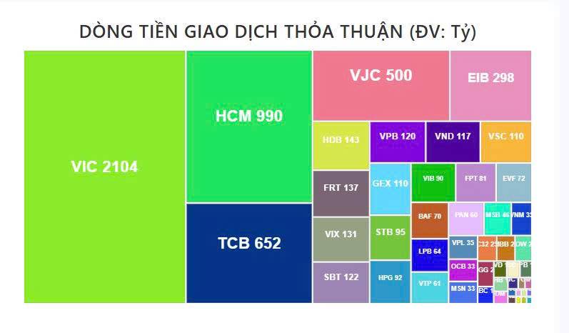 Tổng hợp thị trường phiên giao dịch ngày 17/06/2026
