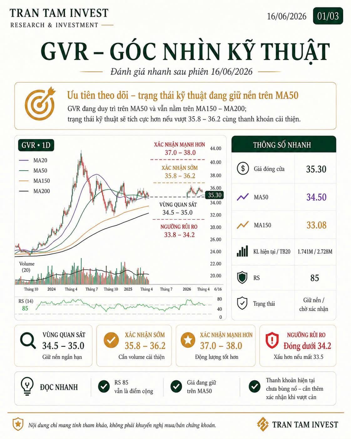 GVR – Trạng thái kỹ thuật & kịch bản giao dịch