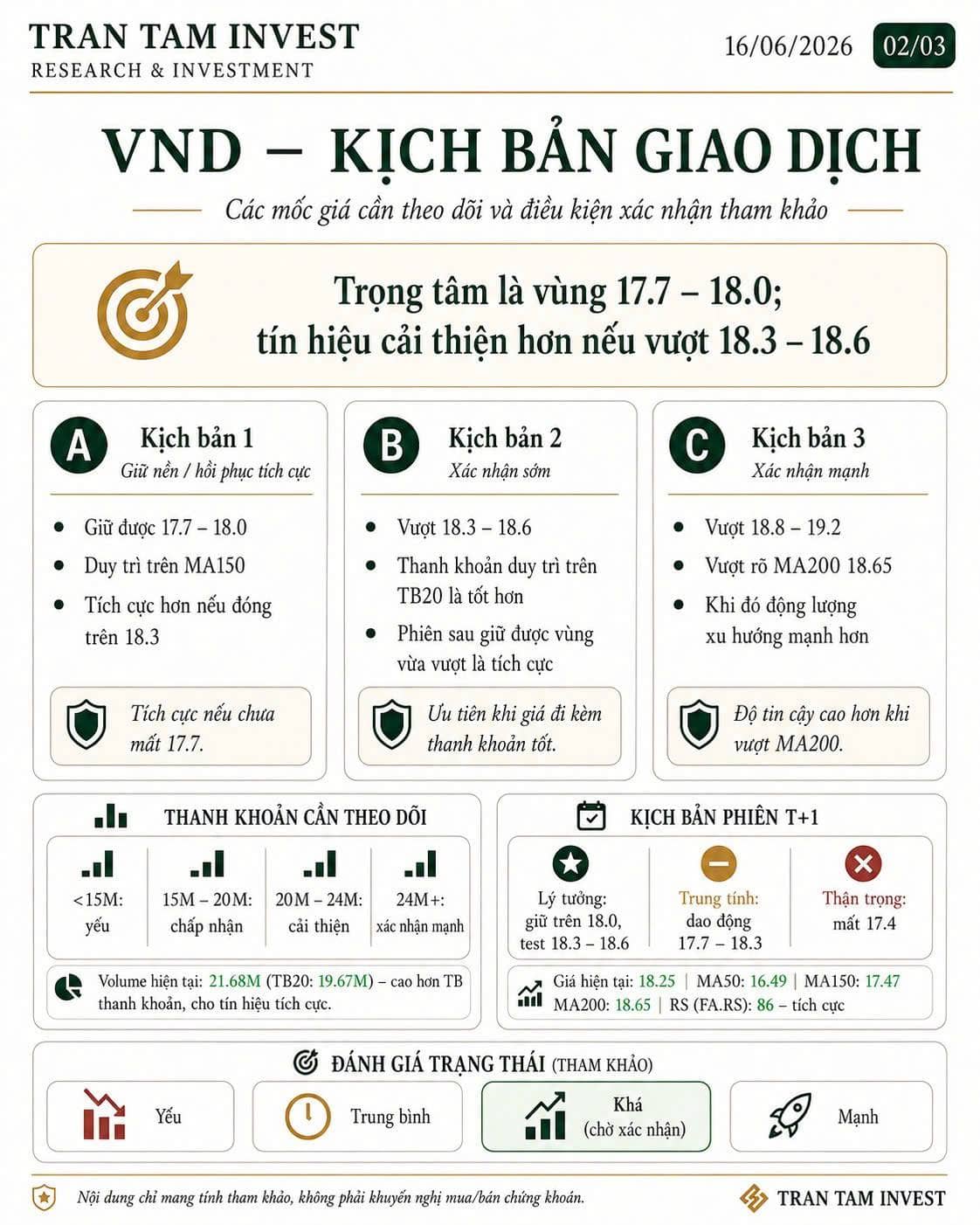 VND – Trạng thái kỹ thuật