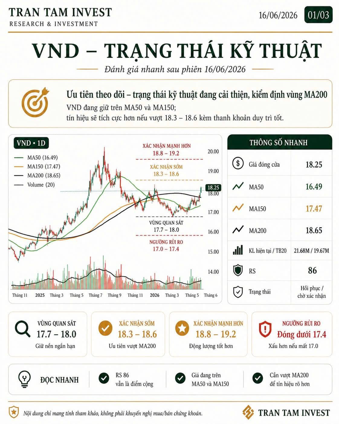 VND – Trạng thái kỹ thuật