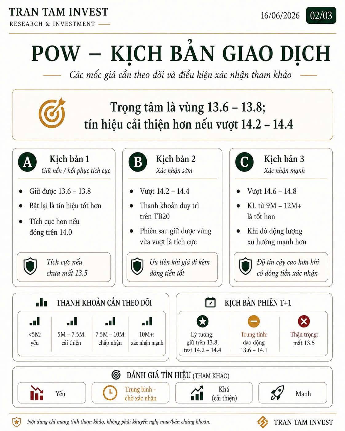 POW – Trạng thái kỹ thuật