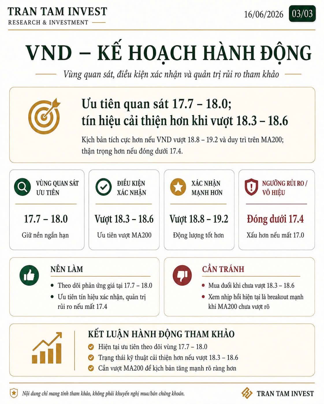 VND – Trạng thái kỹ thuật