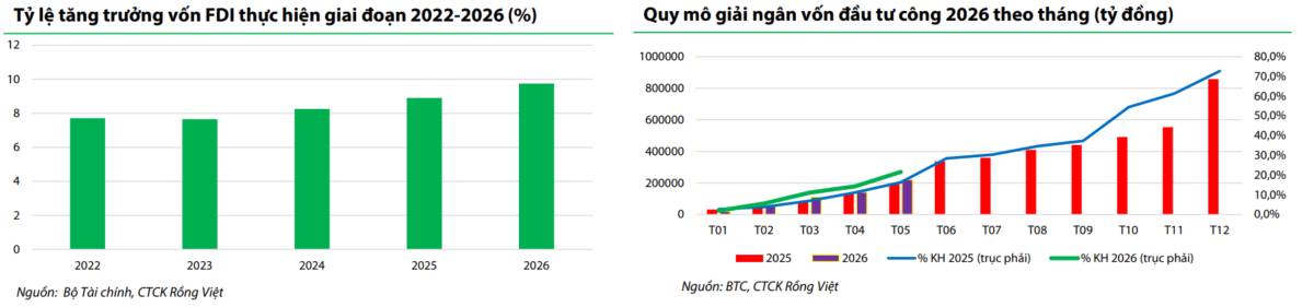 GIÁ DẦU GIẢM MẠNH, HÒA BÌNH ĐẾN. SAO CỔ PHIẾU CHƯA TĂNG?. Đây là câu hỏi mà nhà đầu tư đặt ra nhiều  ...