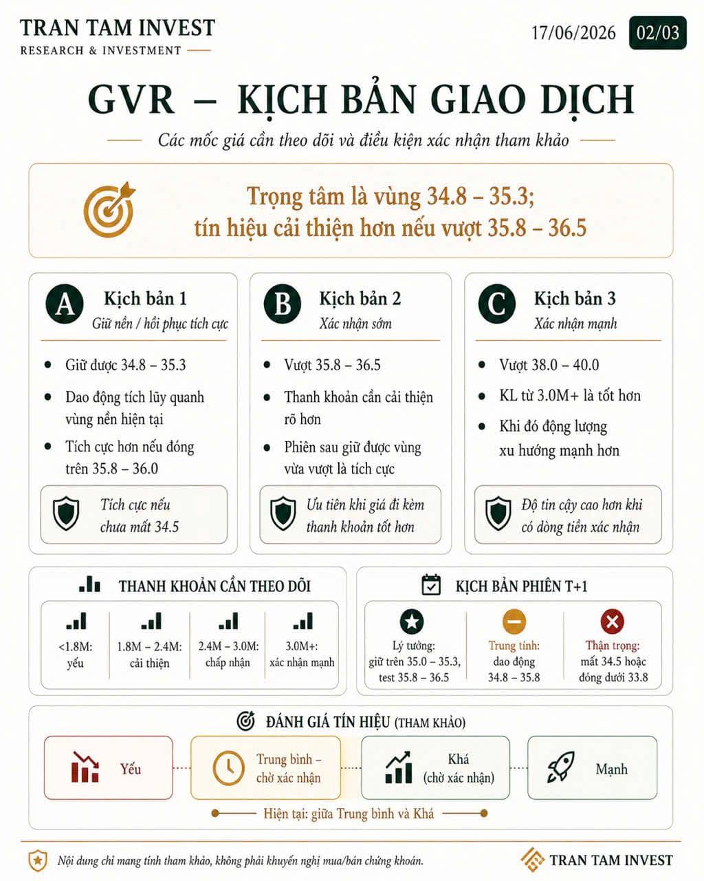 GVR – Trạng thái kỹ thuật