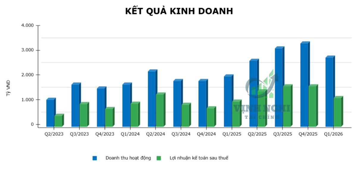 "Ấm lòng" cổ đông TCX, cổ phiếu đã thành công quay trở lại nền giá cũ