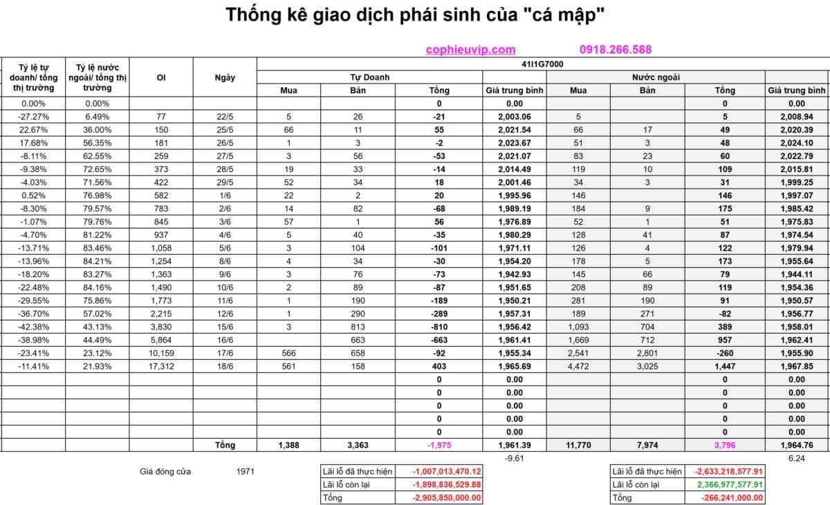Bắt Mạch Chứng Khoán Ngày 19/06/2026: Điểm tăng nhưng tài khoản giảm, Ứng phó ra sao?