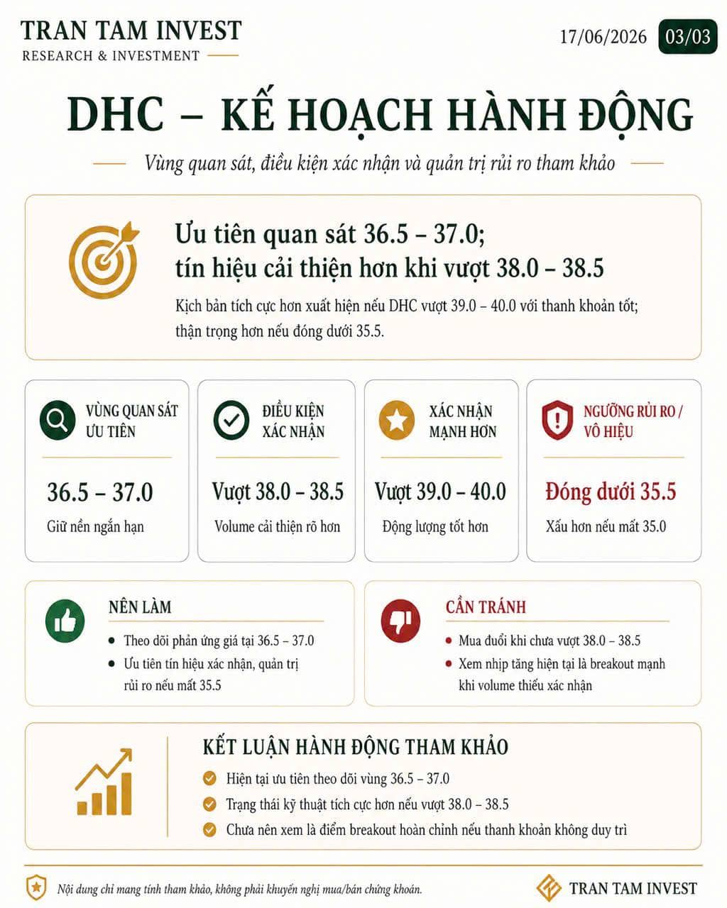 📌 DHC – TRẠNG THÁI KỸ THUẬT. ✅ Trạng thái kỹ thuật: DHC đang duy trì trên MA50, MA150 và MA200; cấu  ...