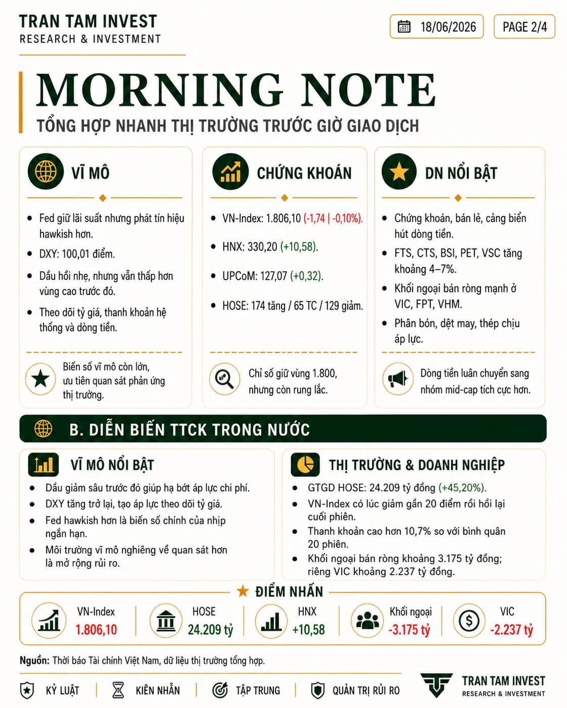 🌤️ MORNING NOTE 18/06. 🌍 Thị trường quốc tế thận trọng sau cuộc họp Fed. Dow Jones -0,98%, S&P 500  ...