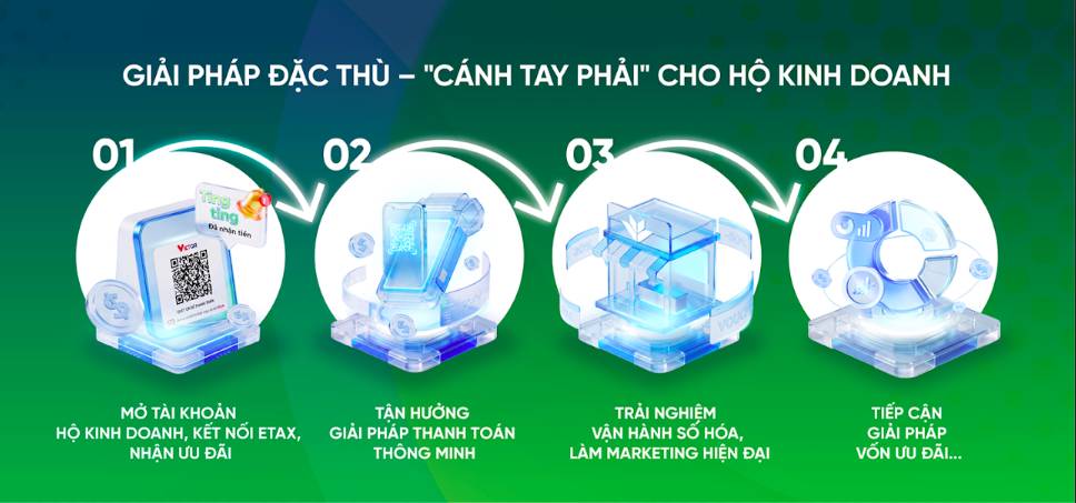 VPBank Super Account: Một tài khoản – đa lợi ích, tối ưu sinh lời tới 6% 