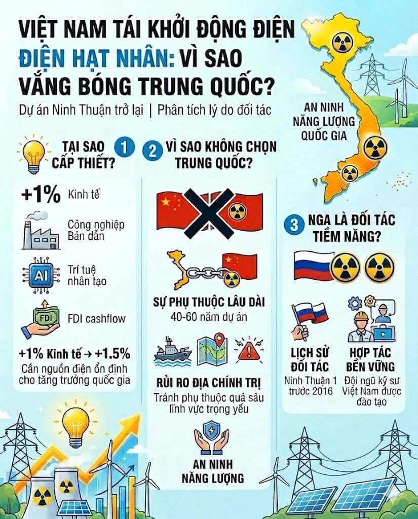 Việt Nam tái khởi động điện hạt nhân: Vì sao vắng bóng Trung Quốc?