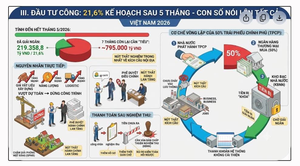 GIÁ DẦU GIẢM MẠNH, HÒA BÌNH ĐẾN. SAO CỔ PHIẾU CHƯA TĂNG?. Đây là câu hỏi mà nhà đầu tư đặt ra nhiều  ...