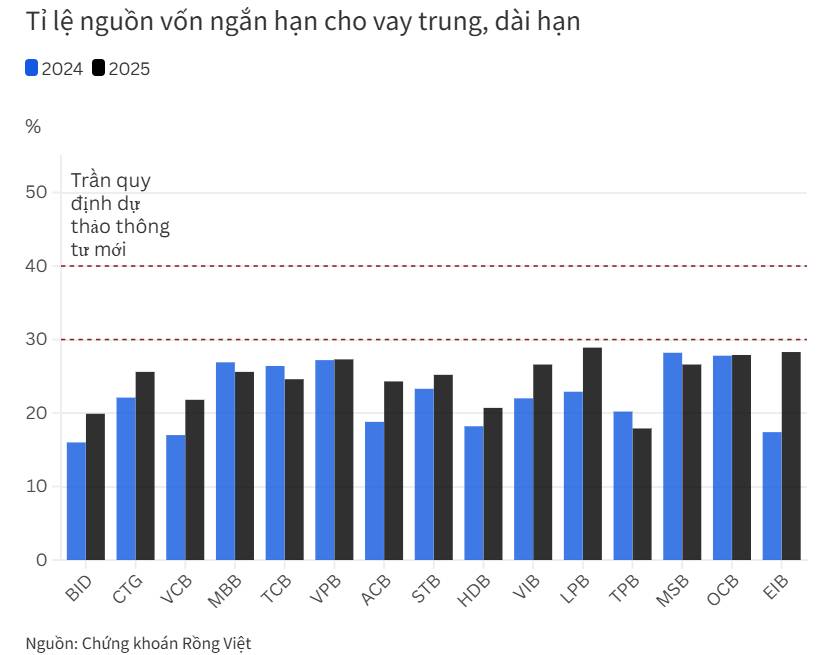 Chính phủ giữ quyết tâm đưa kinh tế Việt Nam tăng trưởng GDP 2 chữ số