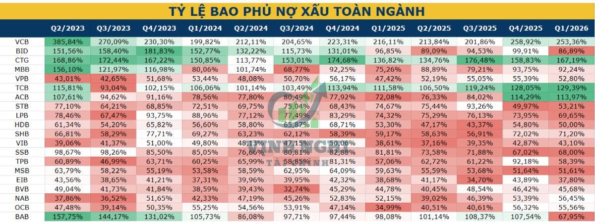 Cổ phiếu ngành Bank ra sao khi thị trường chật vật?
