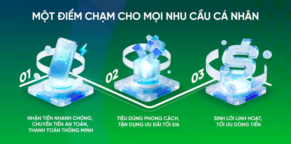 VPBank Super Account: Một tài khoản – đa lợi ích, tối ưu sinh lời tới 6% 