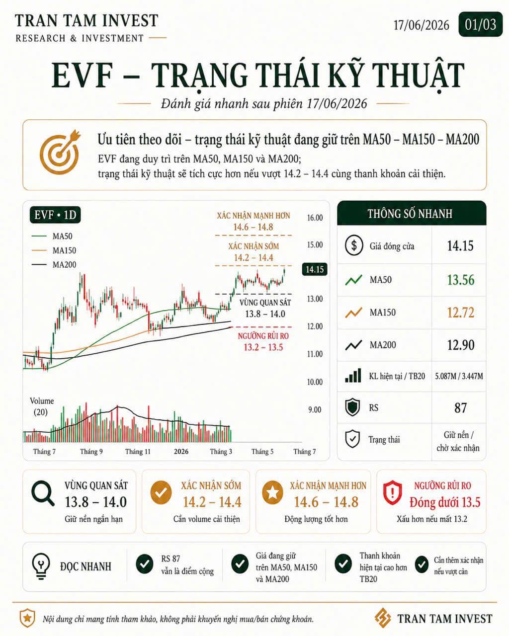 EVF – Trạng thái kỹ thuật
