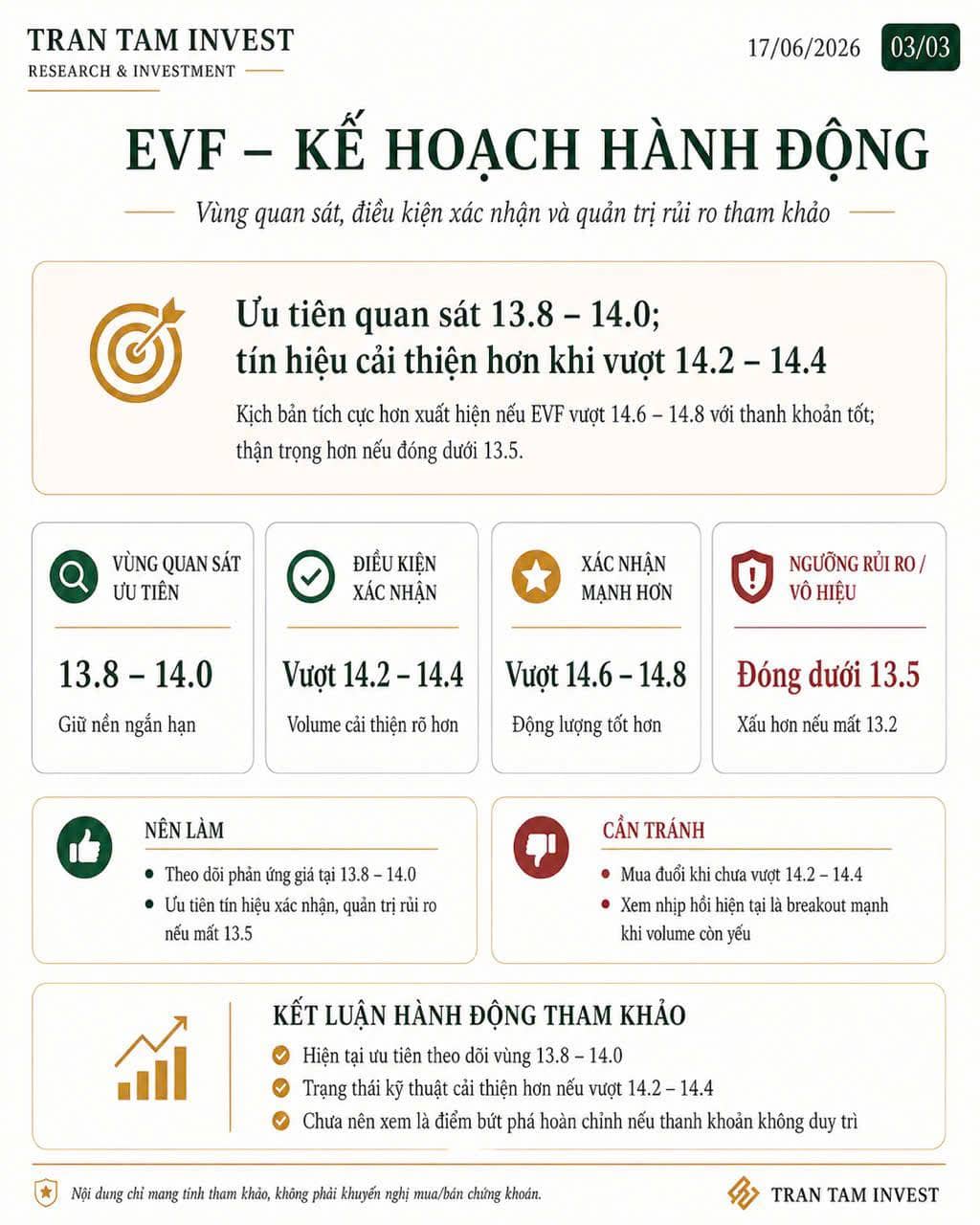 EVF – Trạng thái kỹ thuật