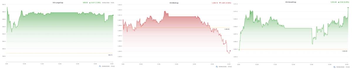 Thị trường sáng mai sẽ có thông tin quan trọng từ MSCI , đồng thời các thông tin liên quan đến lãi suất  ...