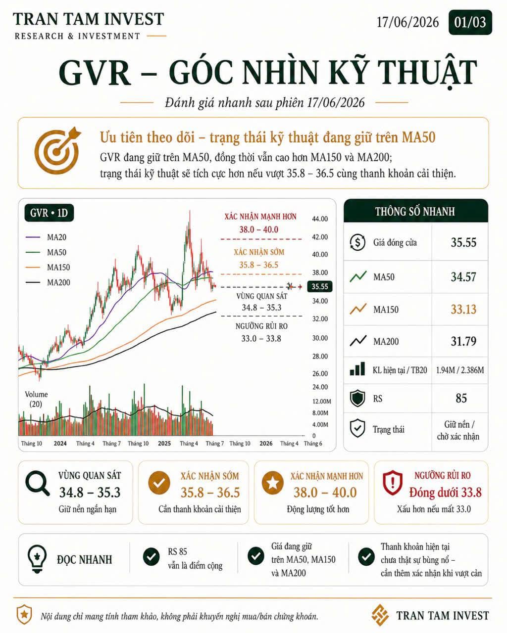 GVR – Trạng thái kỹ thuật