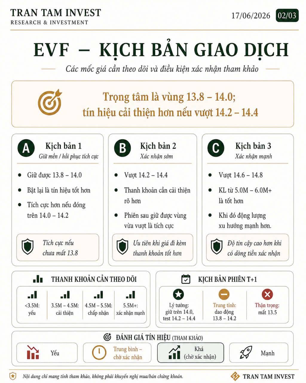 EVF – Trạng thái kỹ thuật