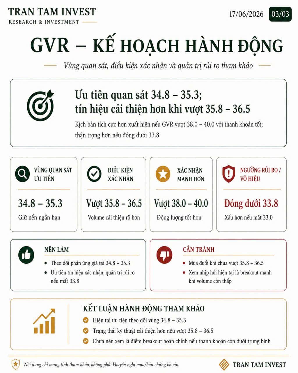 GVR – Trạng thái kỹ thuật