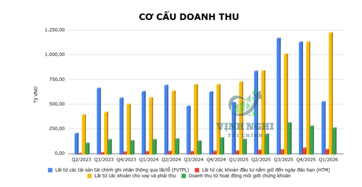 "Ấm lòng" cổ đông TCX, cổ phiếu đã thành công quay trở lại nền giá cũ
