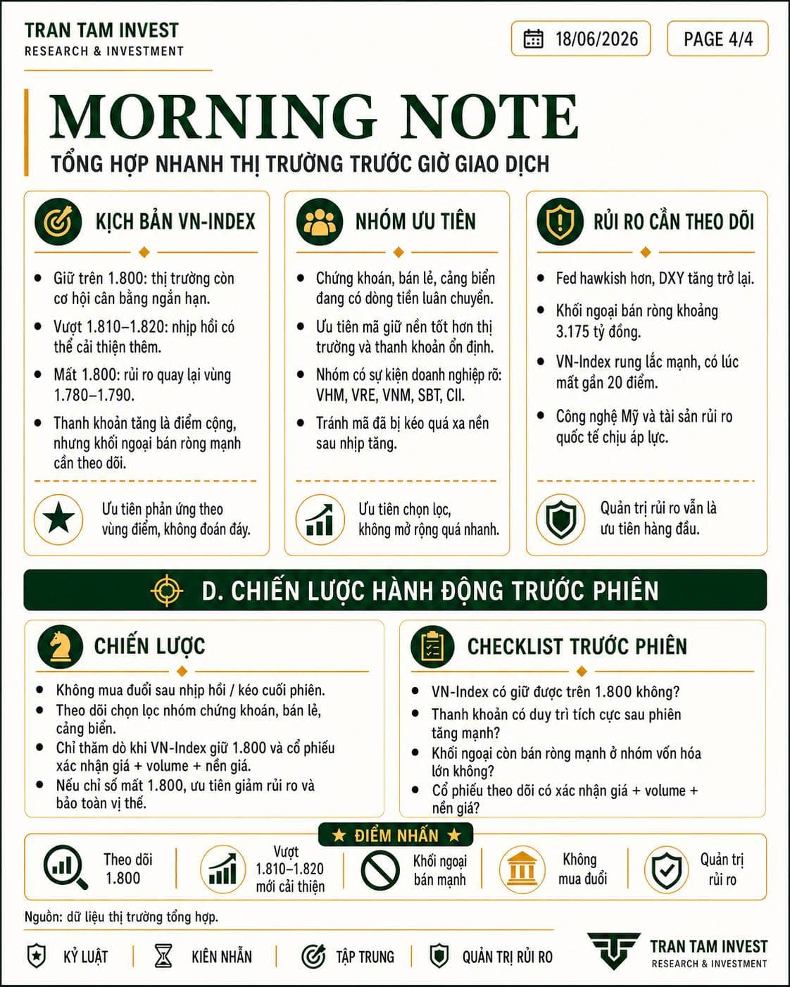 🌤️ MORNING NOTE 18/06. 🌍 Thị trường quốc tế thận trọng sau cuộc họp Fed. Dow Jones -0,98%, S&P 500  ...