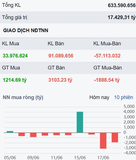 Đừng lo lắng khi Vin tăng trần và phần còn lại giảm đỏ! - 3 cổ phiếu hấp dẫn với định giá cực rẻ?