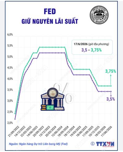Fed dưới thời Kevin Warsh: Kỷ nguyên mới đang bắt đầu?