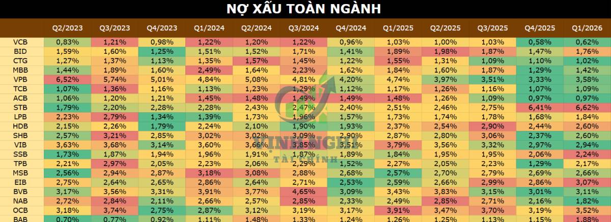 Cổ phiếu ngành Bank ra sao khi thị trường chật vật?