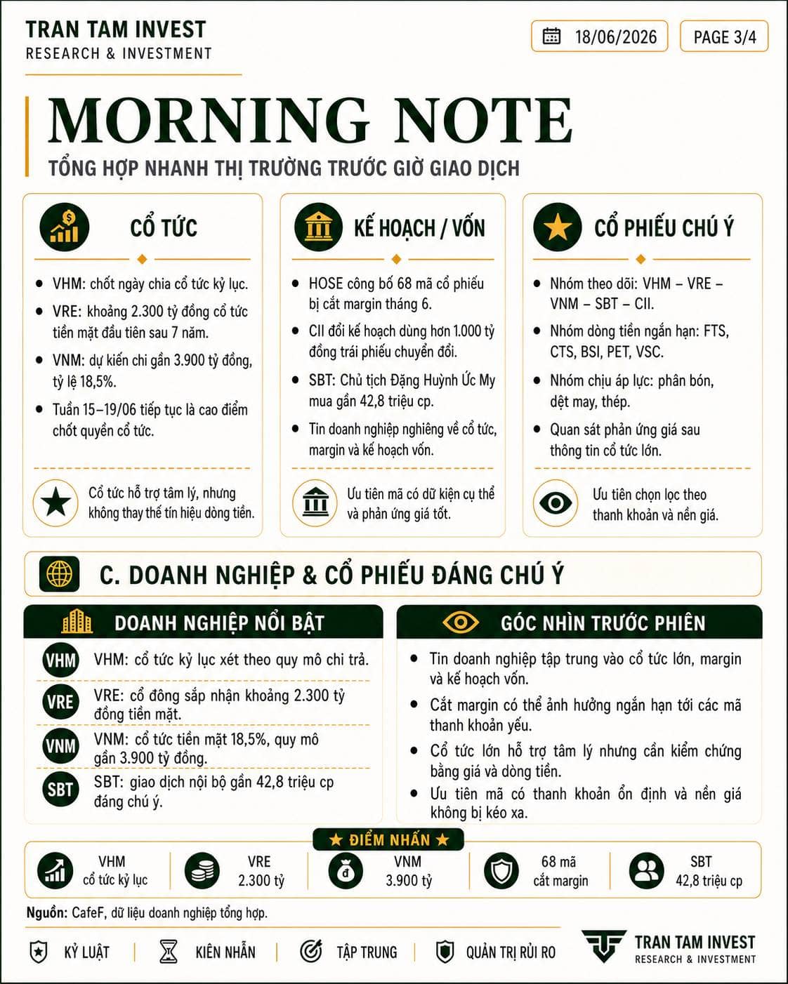 🌤️ MORNING NOTE 18/06. 🌍 Thị trường quốc tế thận trọng sau cuộc họp Fed. Dow Jones -0,98%, S&P 500  ...