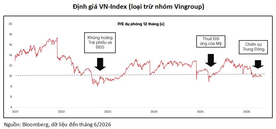 Định hướng đầu tư 6 tháng cuối năm