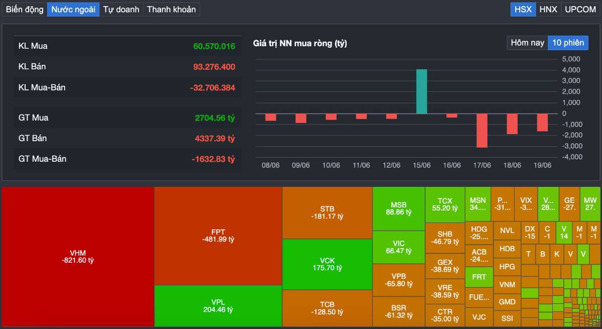 VN-INDEX giảm điểm sau ETF review: Thị trường đang tích luỹ cho nhịp tăng mới hay báo hiệu một đợt điều chỉnh lớn?