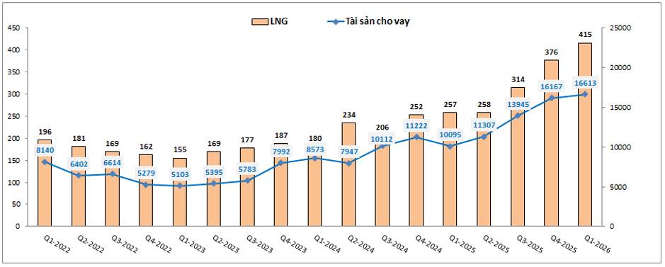 VCI Q1-2026: Từng bước hiện thực hóa kế hoạch 2026