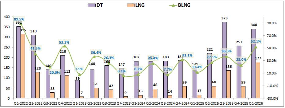 VCI Q1-2026: Từng bước hiện thực hóa kế hoạch 2026