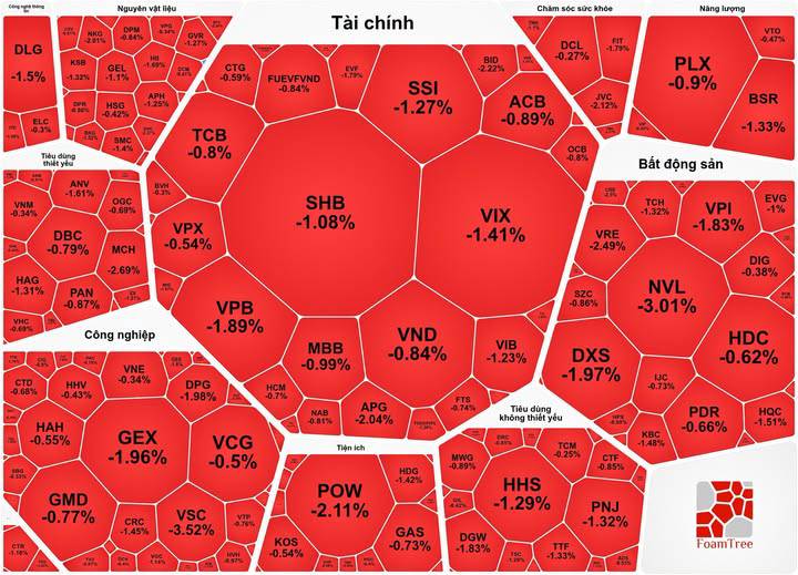 Tổng hợp thị trường phiên giao dịch ngày 19/06/2026