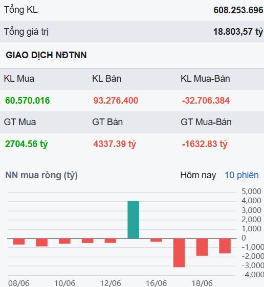 Lực bán nhẹ nhàng trong tuần quỹ ETF cơ cấu - Những cổ phiếu sẽ bùng nổ ngay tuần sau?