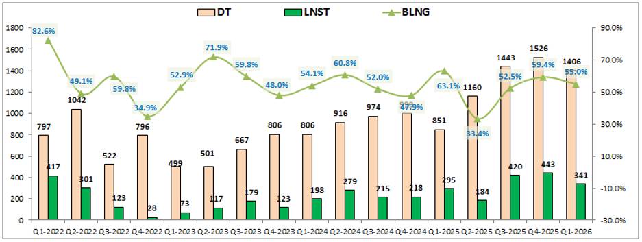 VCI Q1-2026: Từng bước hiện thực hóa kế hoạch 2026