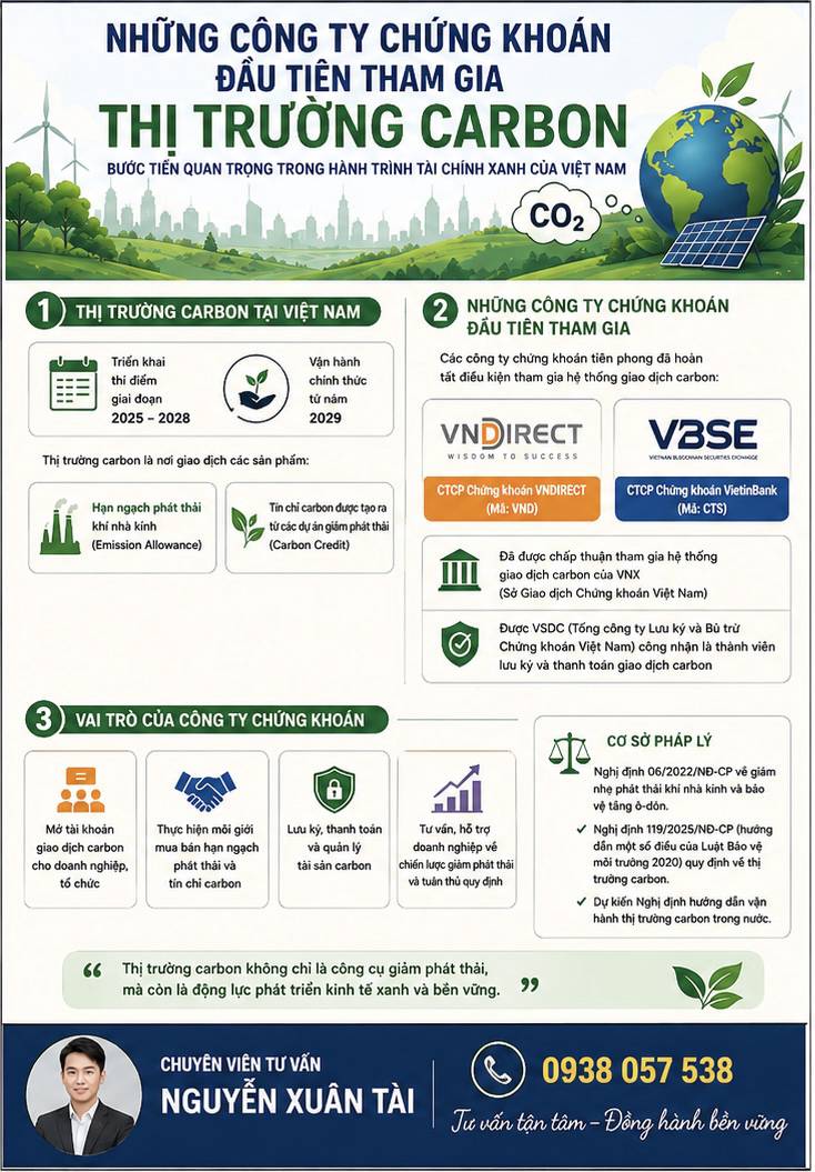NÓNG: Những công ty chứng khoán đầu tiên tham gia thị trường carbon