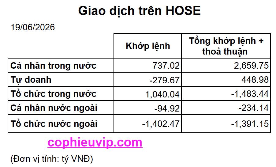 Bắt Mạch Chứng Khoán Ngày 22/06/2026: Thị trường cạn thanh khoản, Sự im lặng trước bão?