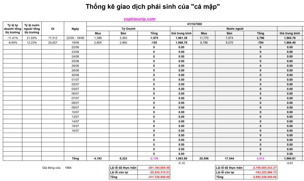 Bắt Mạch Chứng Khoán Ngày 22/06/2026: Thị trường cạn thanh khoản, Sự im lặng trước bão?