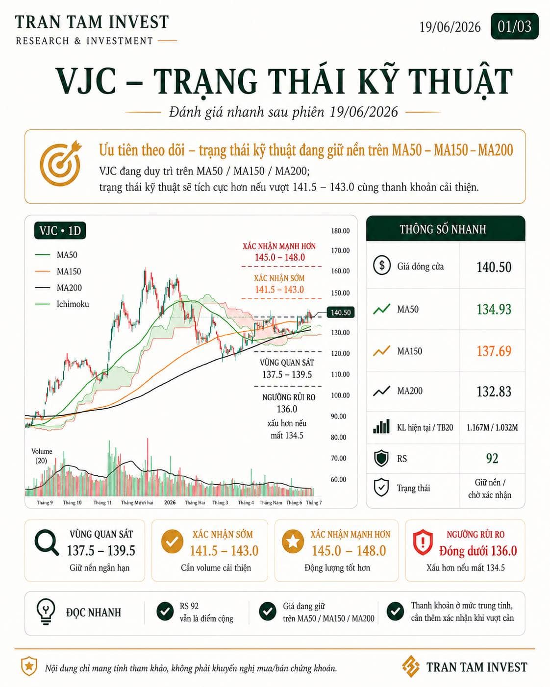 VJC – Công ty Cổ phần Hàng không Vietjet