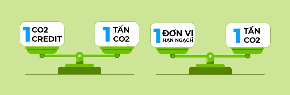 CTS Gia Nhập Sàn Giao Dịch Carbon - Mở ra thêm nguồn thu mới và độc quyền. Giải thích thêm cho NĐT chưa hiểu ?