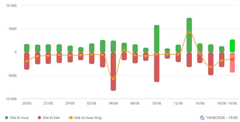 Vnindex đón nhận 1 tuần đầy biến động và nhiều thông tin : MSCI , đáo hạn , FED họp lãi suất ...