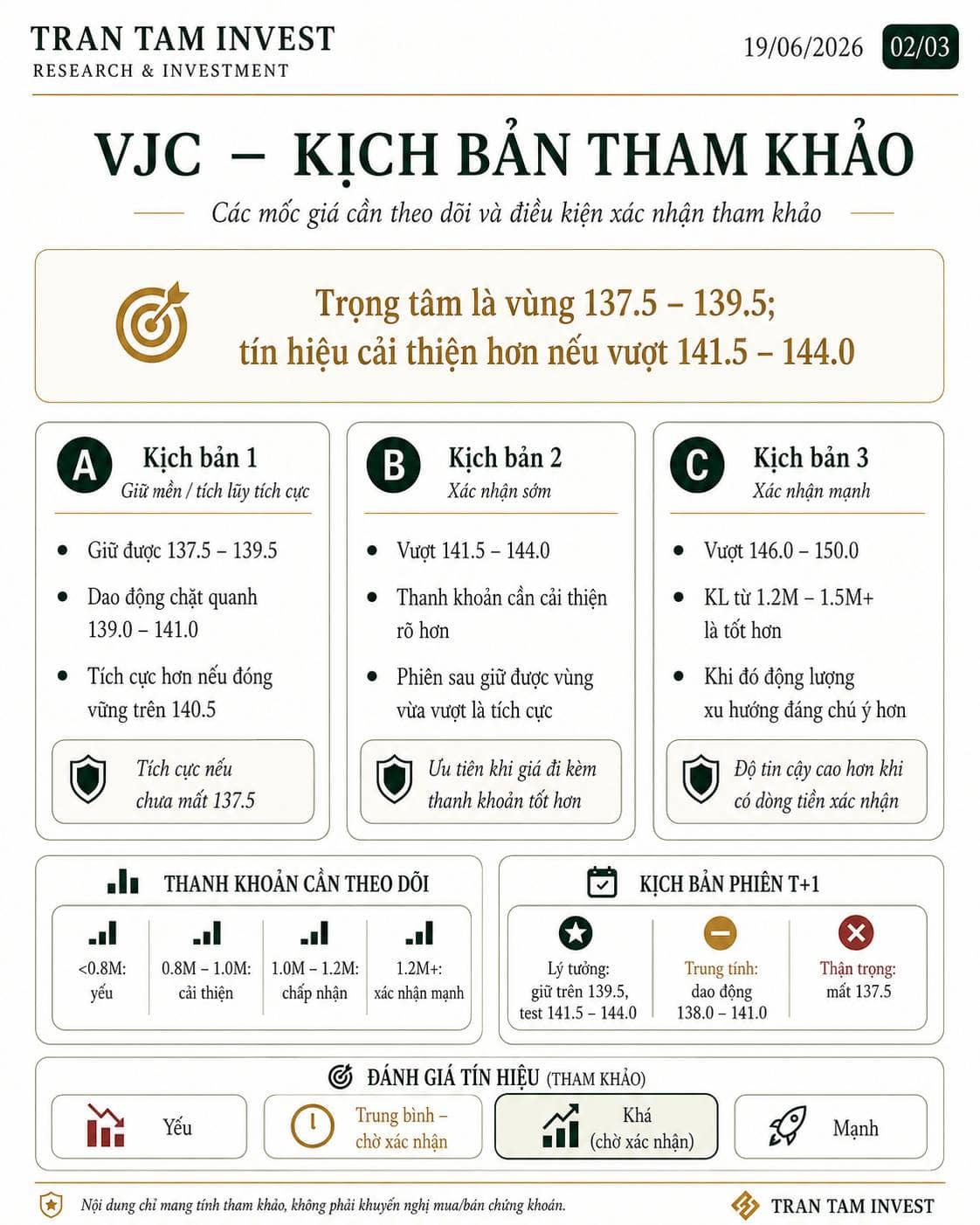 VJC – Công ty Cổ phần Hàng không Vietjet