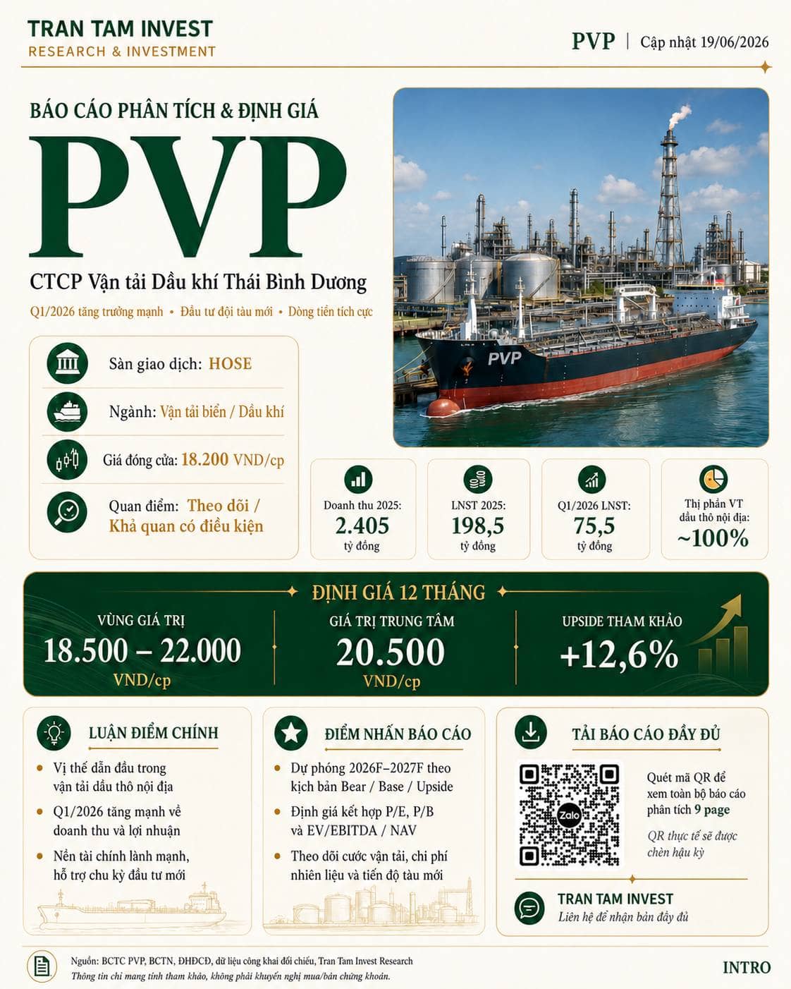 📌 PVP – Công ty cổ phần Vận tải Dầu khí Thái Bình Dương. BÁO CÁO PHÂN TÍCH & ĐỊNH GIÁ CỔ PHIẾU PVP  ...