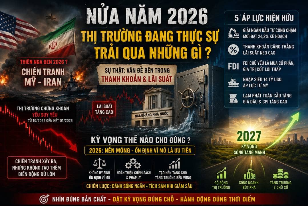 Trải qua gần hết nửa năm 2026, thị trường đang thực sự trải qua những gì ?