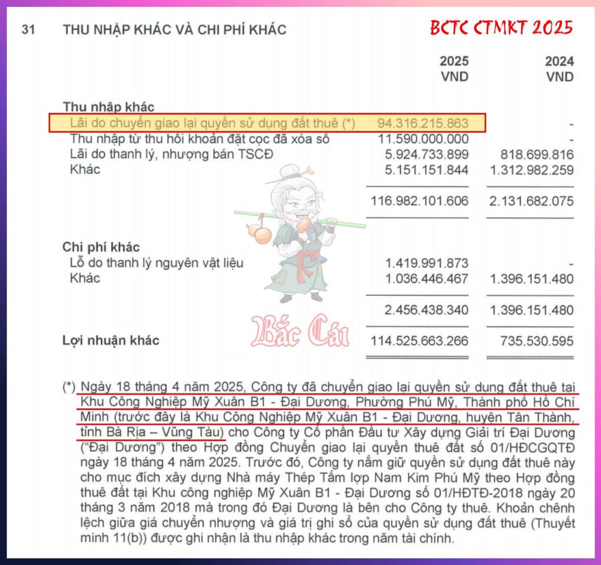 [NKG] Kiểm toán sai ở đâu?